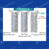پک ۳عددی فیلتر پیش تصفیه سی سی کا CCK اقتصادی