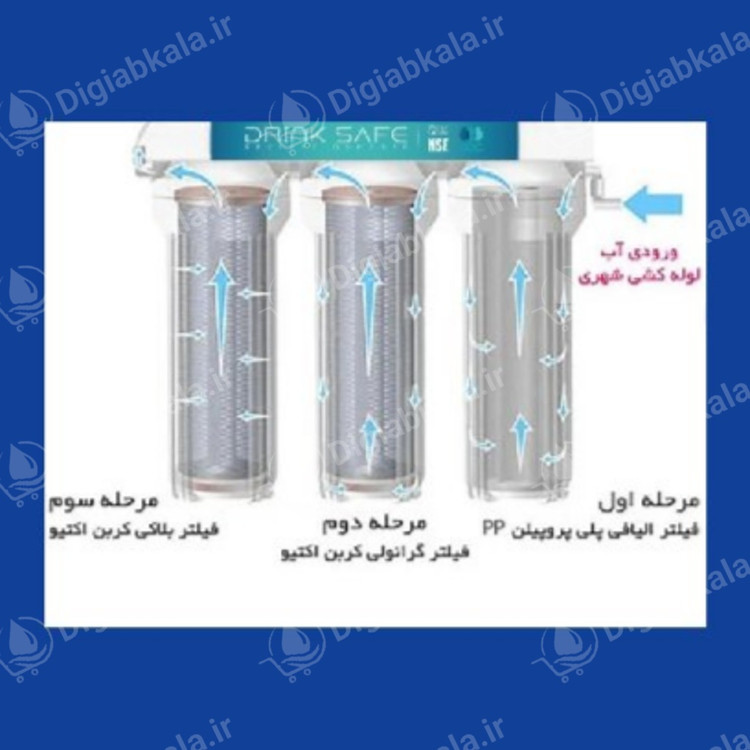 پک ۳عددی فیلتر پیش تصفیه سی سی کا CCK اقتصادی